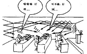 多功能會議室聲學設計